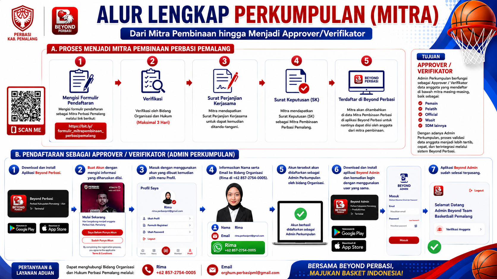 ALUR PENDAFTARAN MITRA PEMBINAAN & ADMIN PERKUMPULAN